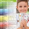 62Pcs Phonics Flashcards Set 20 Phonic Stages Cards Learn to Read for Kids Kindergarten Primary School Learning Aids Montessori - Image 3